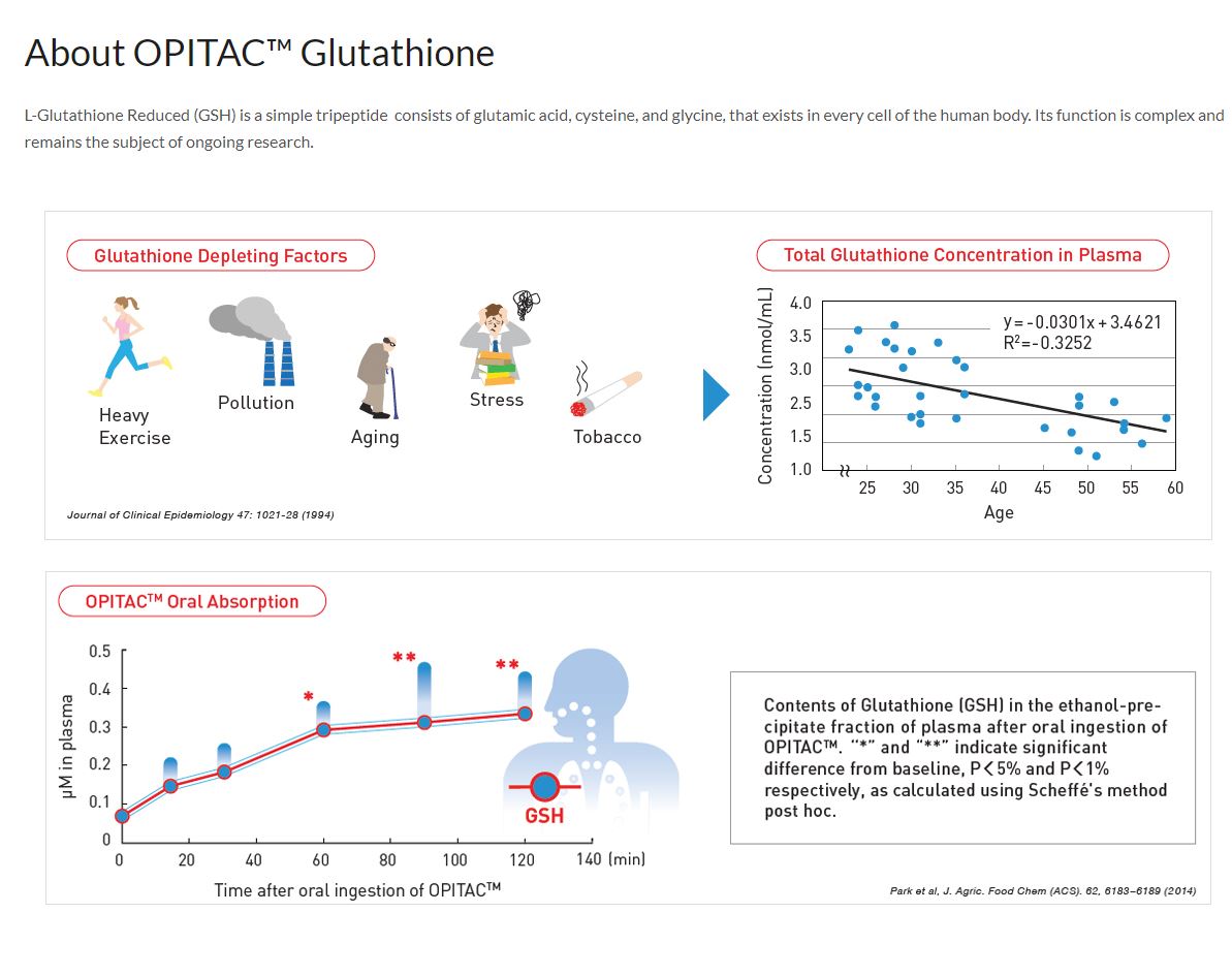 E11ven Opitac™ Glutathione 500mg - Japan Glutathione 30s w/ Chamomile Extract