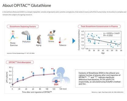 E11ven Opitac™ Glutathione 500mg - Japan Glutathione 30s w/ Chamomile Extract